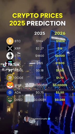 Crypto Prices 2025 Predictions 🤯🤯