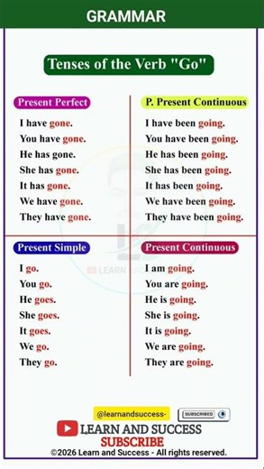 Master the Verb "GO" in 60 Seconds! 🚀 | English Grammar Tenses | Learn and Success