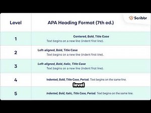 Heading and Subheading APA Format
