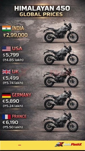 Royal Enfield Himalayan 450 Price Around the World 🌍💰