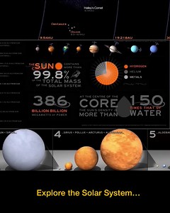 Probe the Solar System, the Milky Way and the Cosmos with our stellarschematic space themed Charts and Artworks ! 🚀 | Things Of The Stars