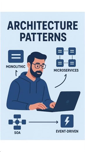 #architecturepatterns #developer #architecturedesign #javadeveloper #javaarchitect