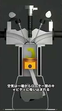 How a Screw Compressor Works #ScienceFacts #MechanicalPrinciples #Compressor