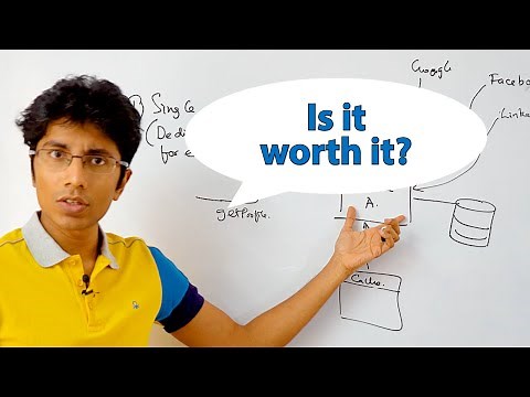 Moving from MONOLITHS to MICROSERVICES 🎂 → 🍰🍰🍰