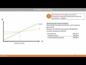 10.4.3 Break-Even-Point Gewinnschwelle berechnen