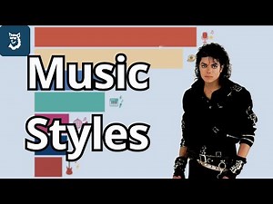 Most Popular Music Styles 1910 - 2025