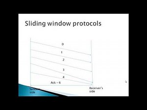 SLIDING WINDOW PROTOCOLS