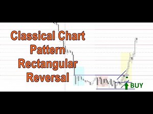 Day Trading Setups | Classical Charting Pattern | Rectangular Reversal | New York Open