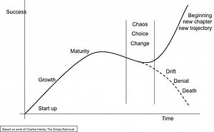 The Case for Accelerationism