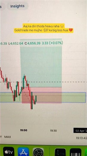 GOLD TRADE 😭 37$ LOSS 💔 | Big Mistake Ho Gayi | Market Ne Sikha Diya Sabak!