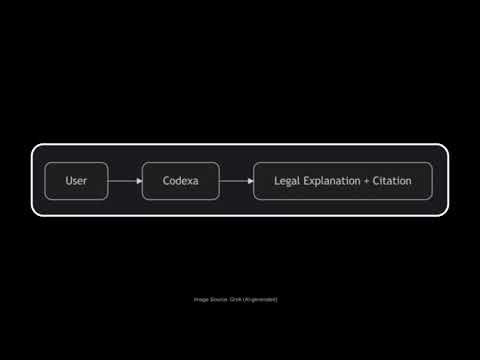 Codexa Federal Law Demo