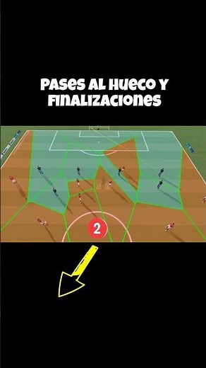 Through balls and finishing #youthfootball #soccertraining #passingdrill #finishing