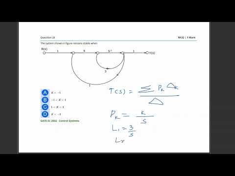 GATE 2002|ECE PYQ|CONTROL SYSTEM|STABILITY ANALYSIS|STEP-BY- STEP SOLUTION|25