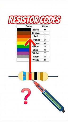 🎨 Decode Resistor Colors: Blue Red Black Gold = ? | Electrical Engineering XYZ #Shorts