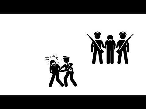 Introduction to Government: Dictatorship