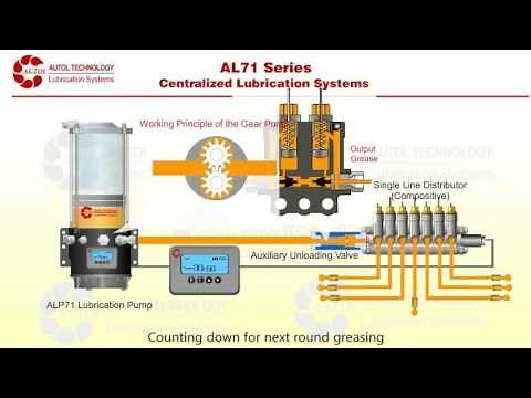 The working process of ALP70 automatic grease pump