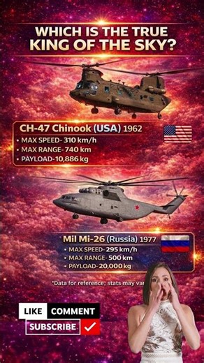 CH-47 Chinook: Why it's still a heavy lift legend.