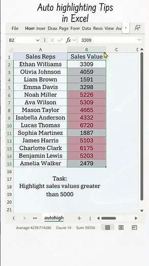 Auto Highlight Numbers by Condition in Excel