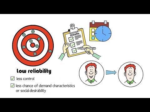 What is Reliability? | #Alevel Psychology