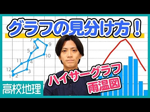 [Köppen Climate Classification] How to distinguish between a weather chart and a hythergraph! Exp...