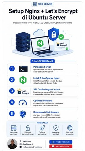 Setup Nginx + Let's Encrypt di Ubuntu Server: Deploy Website Cepat, Aman, dan Gratis