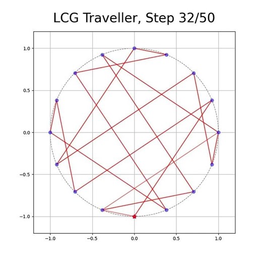 Visualizing Pseudorandom Number Generators with Snowflakes (2)