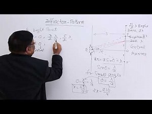 Class 12th – Diffraction Pattern | Wave Optics | Tutorials Point
