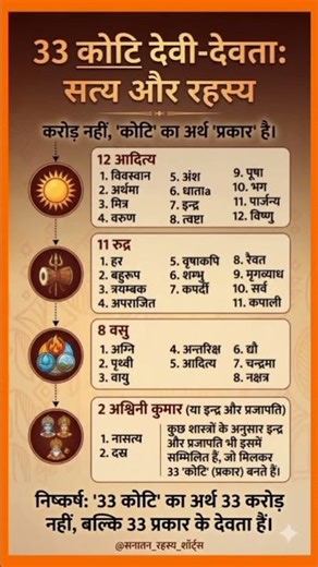 33 Koti Devi Devta Explained: 33 करोड़ देवताओं का सच क्या है? 🚩 #Hinduism #SpiritualFacts