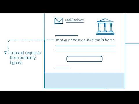 What is phishing? | BMO Harris Bank