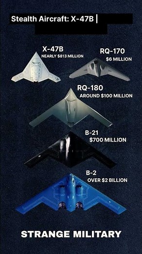 Best Stealth Aircrafts in the world 2025