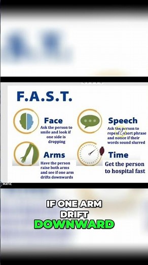 FAST: Spot Stroke Symptoms in Seconds! #shorts
