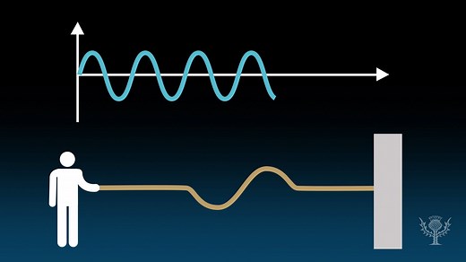 How to Measure a Wave | Frequency & Period | Britannica