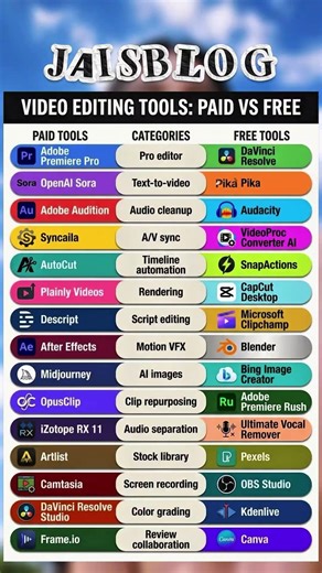 Paid vs. Free Video Editing Tools 2026: The Ultimate Guide for Creators 🚀 .. #shorts #tech