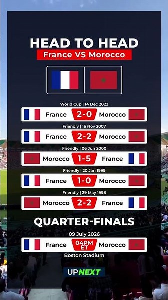 France vs Morocco: Head-to-Head History & Stats | World Cup 2026 #worldcup2026