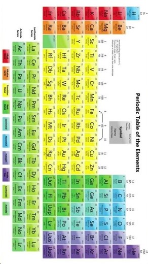 FULL PERIODIC TABLE ♻️