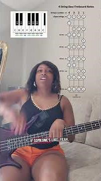 I hope this helps you learn how to learn the notes on a bass guitar!