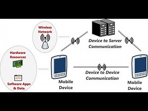The Evolution of Mobile Computing on Impacting Society (6 Minutes)