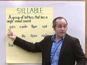 Introduction and Explanation of the Lesson Direct, Explicit Instruction in Reading