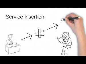 Cisco Catalyst SD-WAN: Introducing Service Chaining