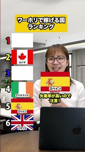ワーホリで稼げる国ランキング