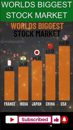 🌍 Top 5 Biggest Stock Markets in the World 2025 | Global Market Cap Ranking|#WorldStockMarket