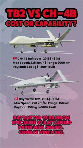 Bayraktar TB2 vs CH-4B: Numbers or Results?