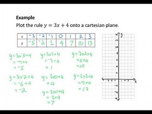 Drawing Linear Graphs from Table of Values Example 1
