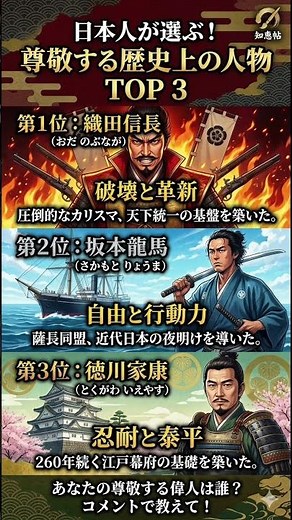 日本人が本気で尊敬する歴史上の人物TOP3