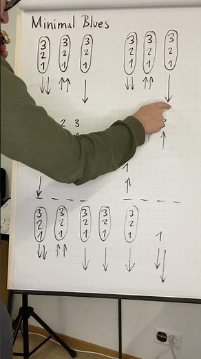 Minimal Blues - C Harmonika - Tutorial - Swiss German Edition