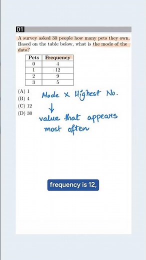 SAT Math: Find the Mode from a Frequency Table FAST! #satexam #satprep #shorts