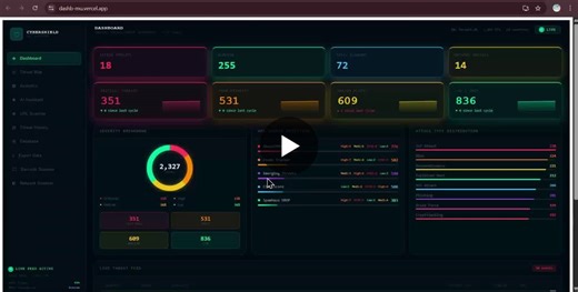 #infosys #infosysspringboard #cybersecurity #threatintelligence #soc #cyberdefense #pythondeveloper #datavisualization #dashboarddevelopment #techinnovation #studentproject #womenintech #futureintech… | Isha Lohani