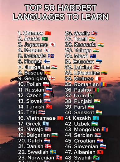 Top 50 Hardest Languages in the World to Learn