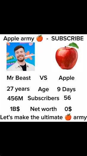 I love apple 🍎❤️ #funny #memes #fyp #shorts