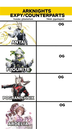 Arknights Expy/ Counterparts (Part 2) - Arknights Endfield #arknightsendfield #arknights #endfield